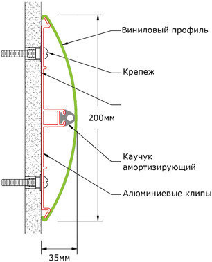 Отбойник для стен WG-200С